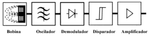 sensor-indutivo